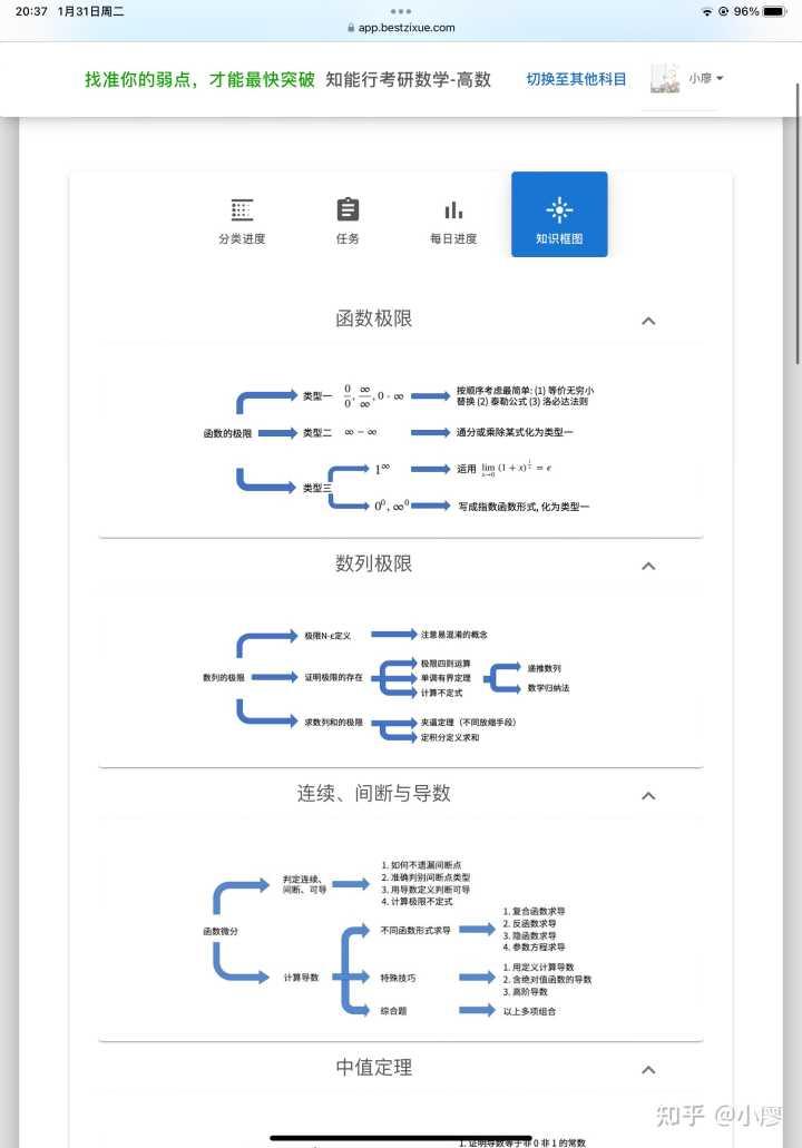 考研数学什么时候开始强化？如何保证进度不掉队?