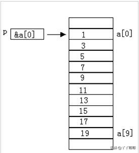 arrays中copyof复制两个数组_第七讲《JAVA基础之数组》，初学者必看-CSDN博客