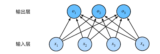 softmax <a class=