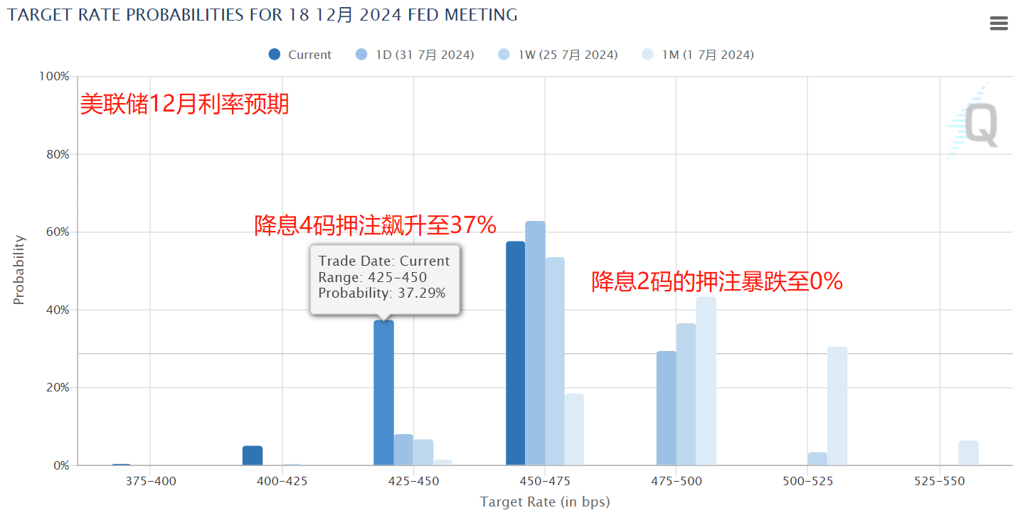 ACY稀万证券—非农验证降息期待，黄金确认突破方向！_数据信号_03