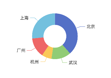 ba0fc5ad8f6e7f11482f0b152b5c3998 - 微信小程序使用 ECharts