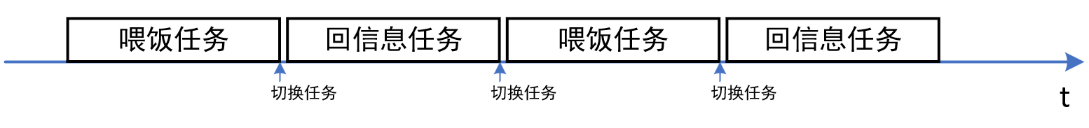 第2章_freeRTOS入门与工程实践之单片机程序设计模式