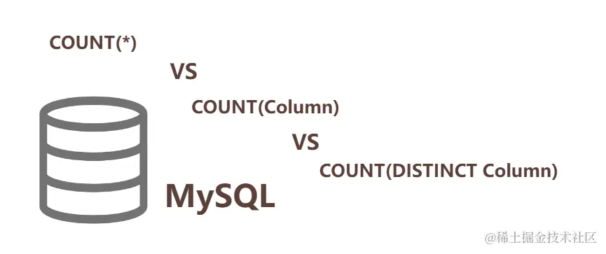 在MySQL中COUNT(*)、COUNT(列)和COUNT(DISTINCT 列）有什么区别_数据库