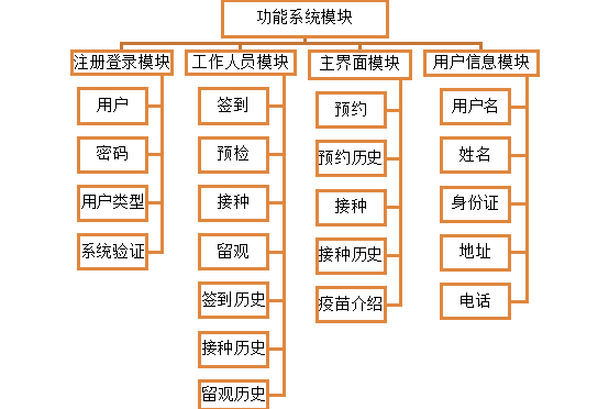 功能模块图