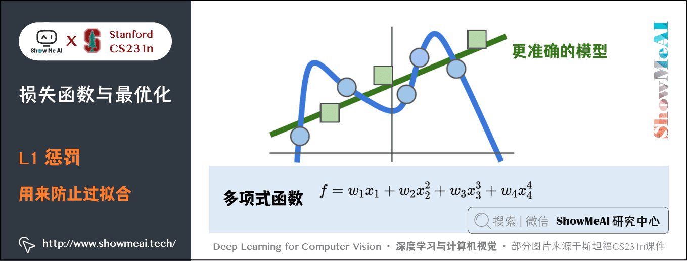 损失函数与最优化; L1惩罚; 用来防止过拟合; 3-4