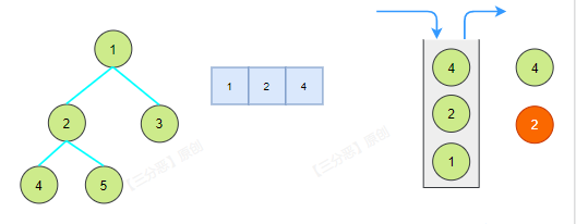 迭代法-前序-1