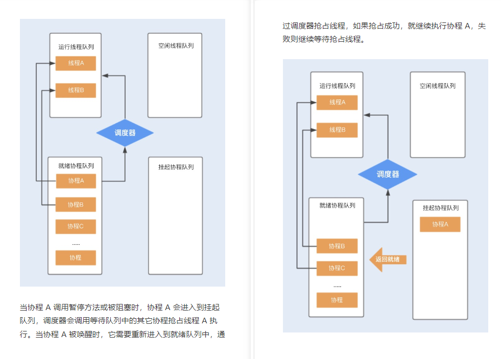 调优达到上限？这份尊享版性能实战套餐，让你领先别人好几个级别