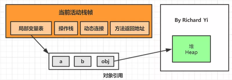 精美图文带你掌握JVM 内存布局