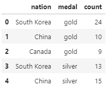 medals_long