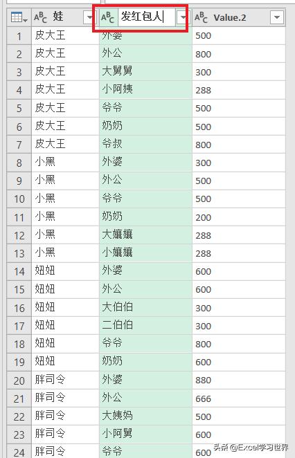 列转行带逗号 按逗号拆分excel单元格 再分离中文数字 春节压岁钱统计就用它 Weixin 39870664的博客 Csdn博客
