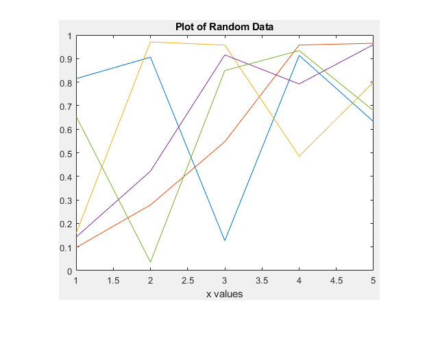Matlab中getframe函数用法CSDN博客