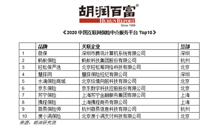 慧择业务布局成效明显，戴维斯双击可期