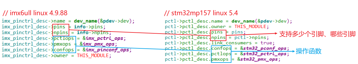 Pinctrl子系统和其主要结构体引入