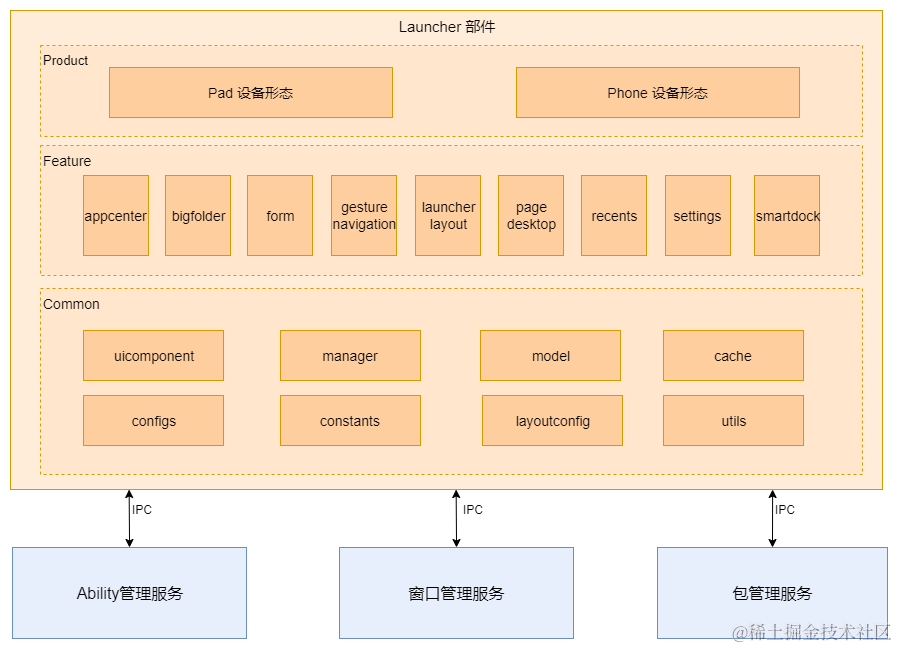 鸿蒙<span style='color:red;'>OpenHarmony</span>技术：【应用子系统/<span style='color:red;'>Launcher</span>】