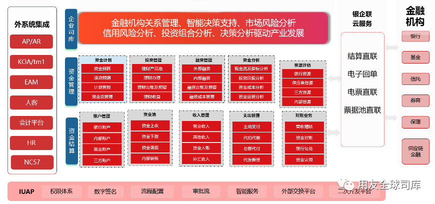 支撑企业未来10年高增长，用友资金管理平台助力新零售企业逆境破局