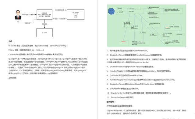 《金九银十》“不务正业”的程序员靠这份面试总结，秒杀了面试官