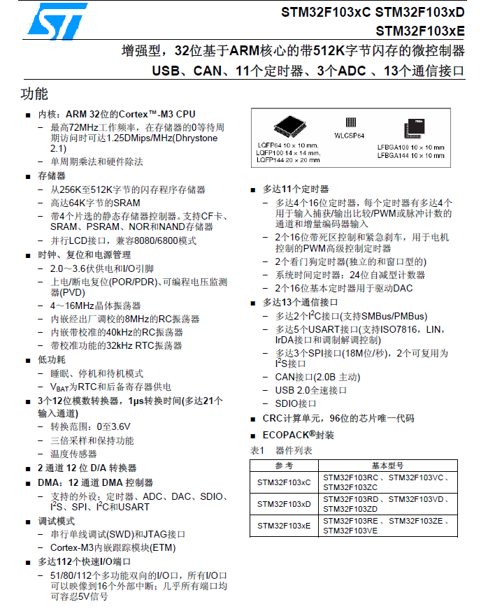 STM32新手入门教程[通俗易懂]