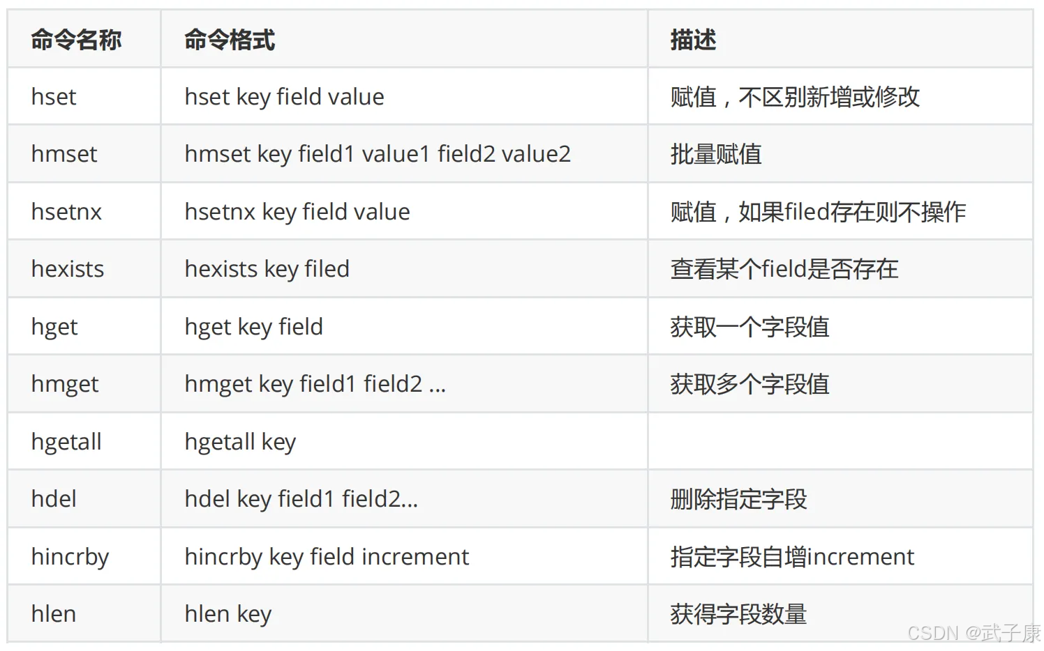 大数据-40 Redis 类型集合 string list set sorted hash 指令列表 执行结果 附截图_redis_10