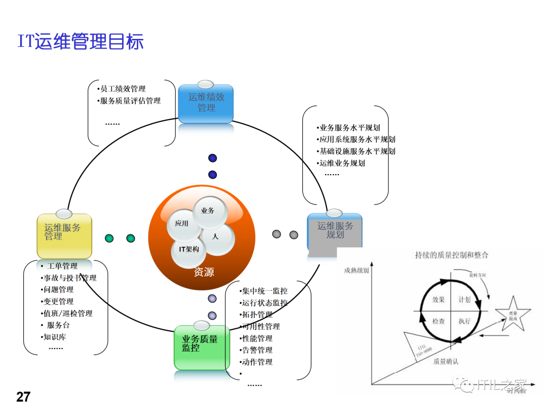 IT运维管理评估方法及管理方案-CSDN博客