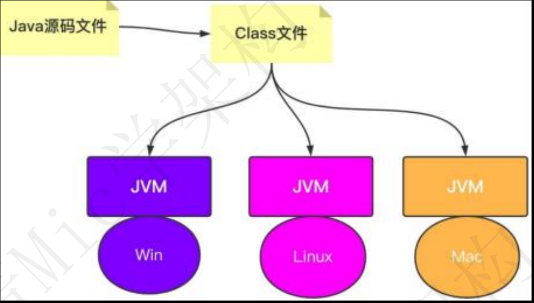 <span style='color:red;'>关于</span>什么<span style='color:red;'>是</span> JVM