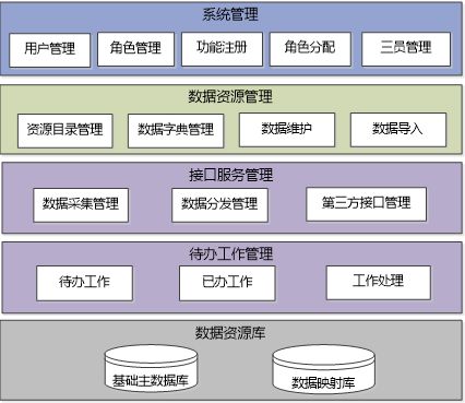 协同数据交换平台详细设计方案（word）