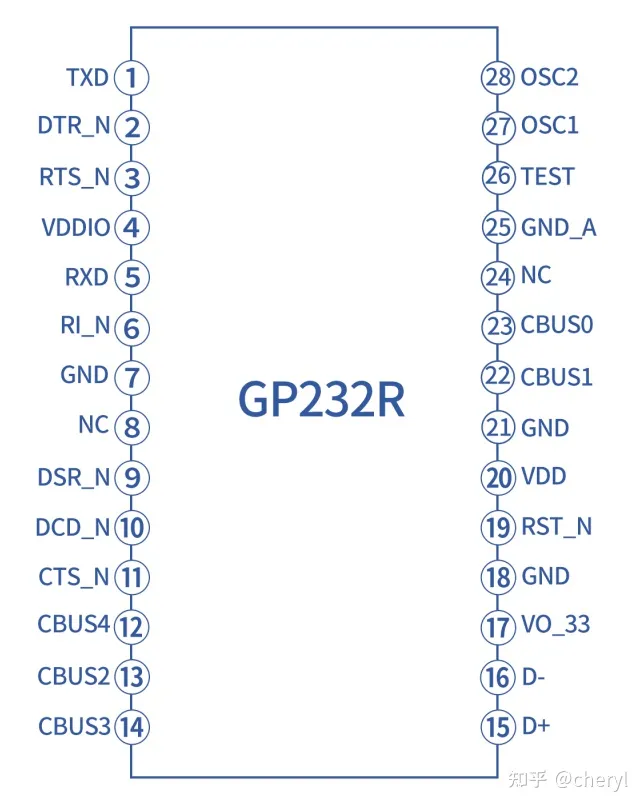 GP232RNL——USB到UART桥接控制器