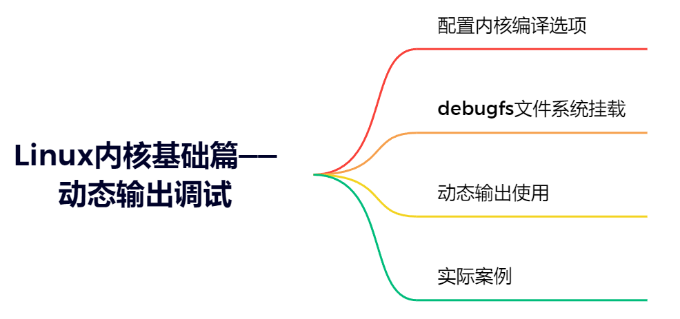 动态输出调试