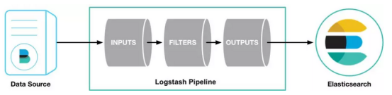 8. logstash docker版_mysql