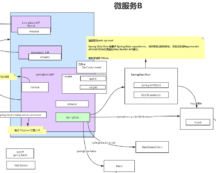 干货来袭！拼多多首推全新微服务进阶指南（全彩版）简直不要太香