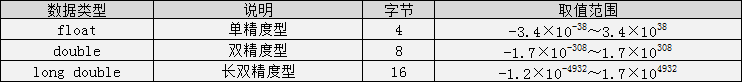 浮点型