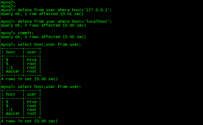 mysql create user for hive