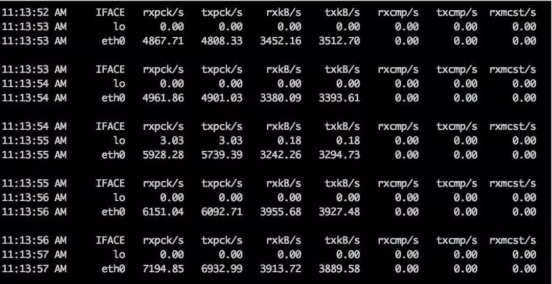 运维工程师必备：请收好 Linux 网络命令集锦