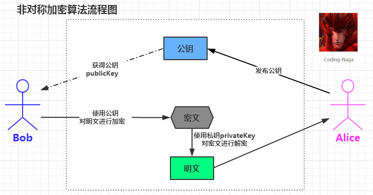 6年时间，从实习生到阿里巴巴的P7，这就是我这个三本生的进阶之路；