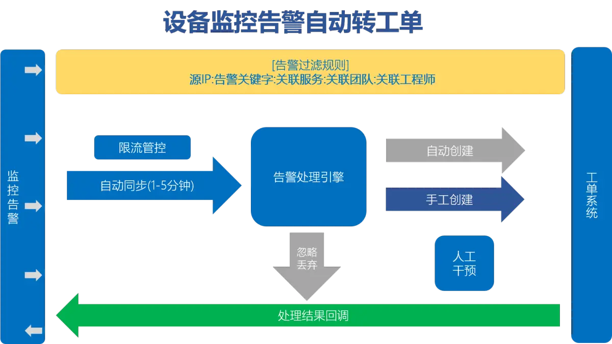 ITIL4视角下的IT监控与故障管理：守护服务健康的双刃剑