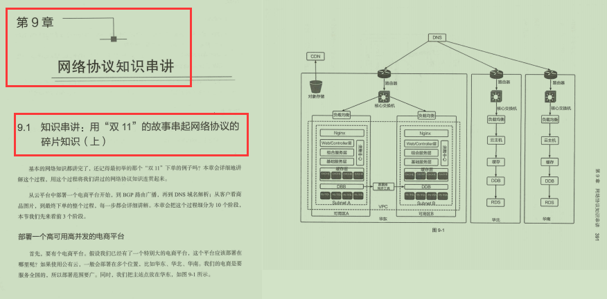 腾讯资深架构师终于用435页篇幅讲明白了网络协议底层原理