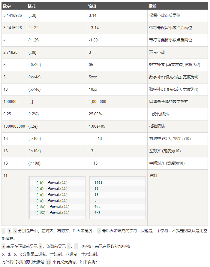 数字格式化