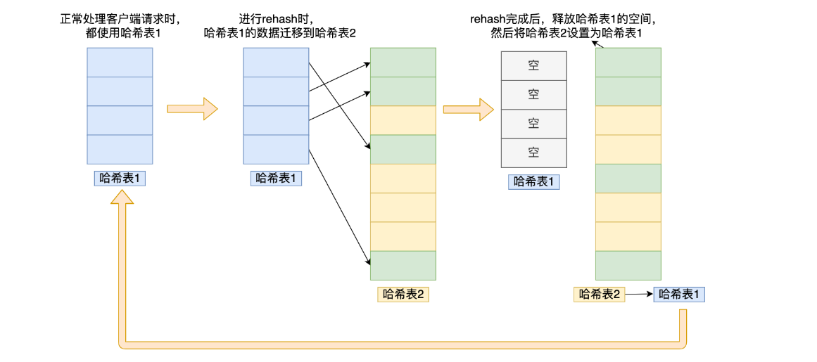 【Redis】集合Set和底层实现