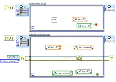 【<span style='color:red;'>LabVIEW</span> FPGA入门】FPGA<span style='color:red;'>中</span><span style='color:red;'>的</span>数据流