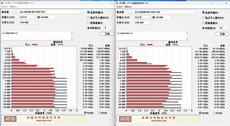 读取速度超7300MB/s！佰维 NV7200 2TB SSD评测：不可思议的低温