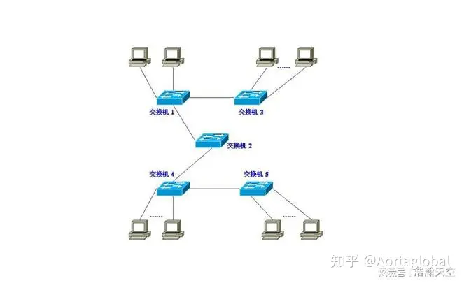 公网IP和私网IP的使用差别和用途