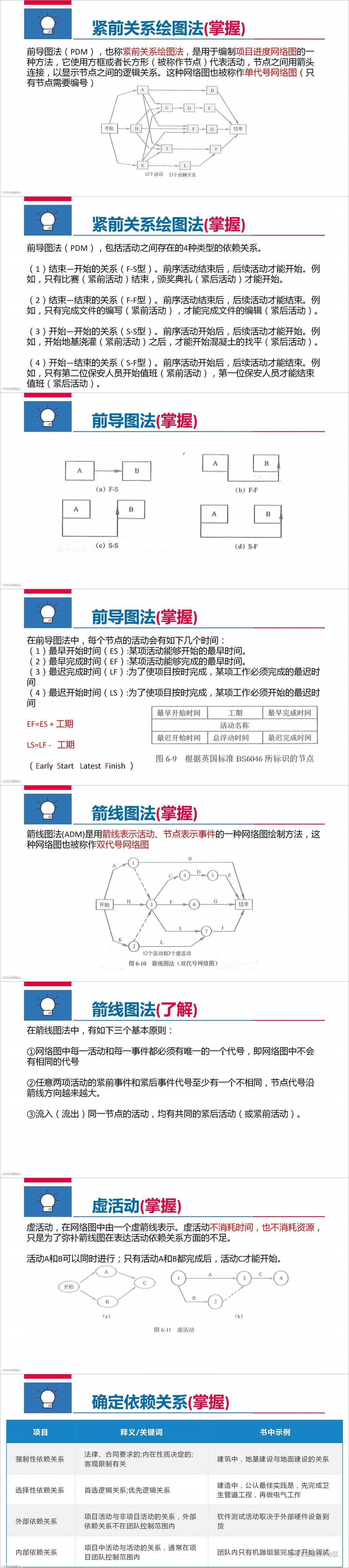 images-项目进度管理-25-32.jpg