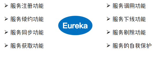 深入了解Spring Cloud的服务注册与发现组件Eureka