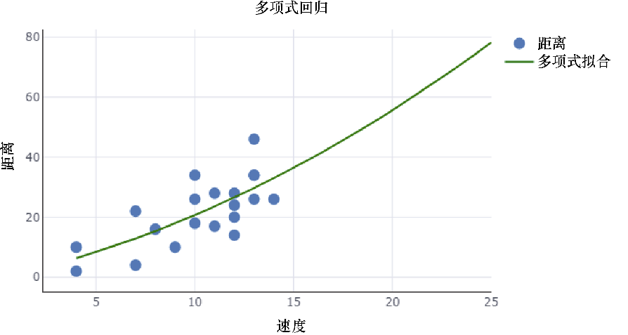 Python遷移學習：機器學習演算法