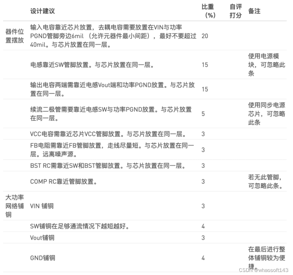 嵌入式~PCB专辑6_嵌入式硬件_26