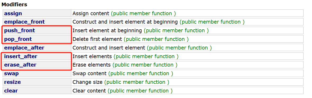 【C++】C++11——简介|列表初始|简化声明|nullptr与范围for|STL中的变化