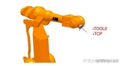 协作机器人有4轴的吗 ba54002e3ee8b27f1c4e4ad1e3abc29c.png