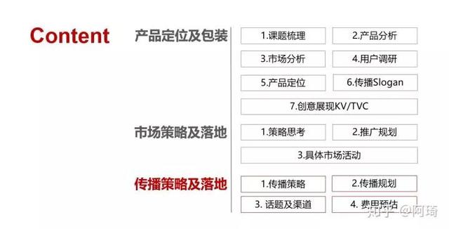 一份完整的问卷模板_一份完整市场推广策划方案模板