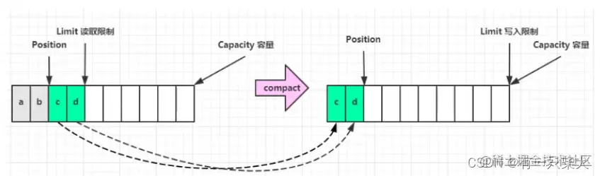 Netty（一）Netty简介与Java的IO模型