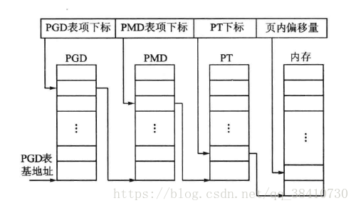 操作系统闲谈05——内存管理