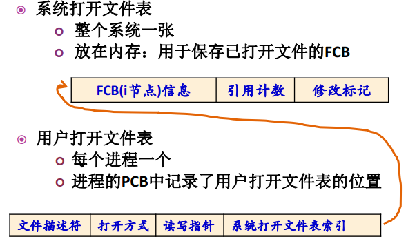 操作系统春招面试复习之：文件管理插图16